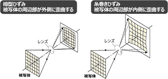 被写体照度