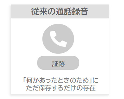 従来の通話録音