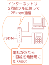 回線切り替えイメージ