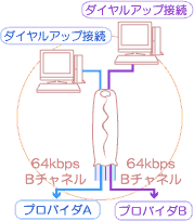マルチアクセス機能イメージ