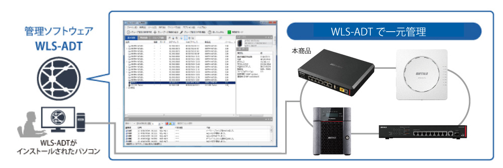 無線LANシステム集中管理ソフトウェア「WLS-ADT」で無線LANをまとめて管理