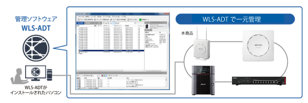 無線LANシステム集中管理ソフトウェア「WLS-ADT」で無線LANをまとめて管理