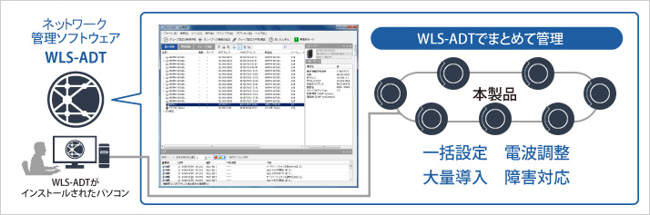 無線LANシステム集中管理ソフトウェア「WLS-ADT」で無線LANをまとめて管理
