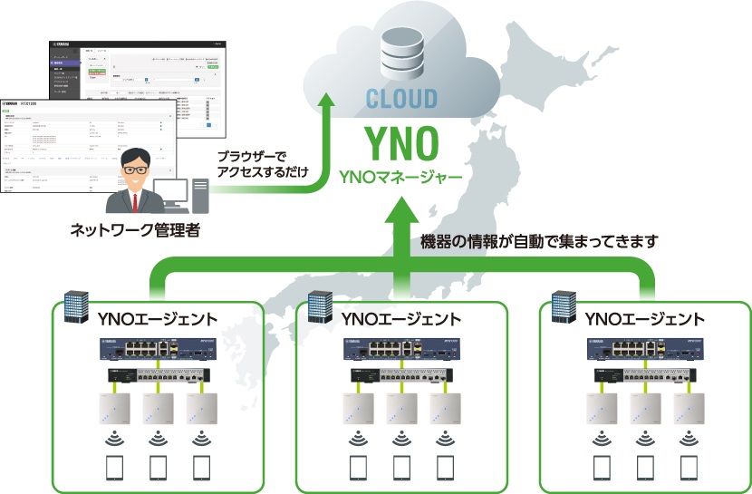 クラウド型ネットワーク統合管理サービス「Yamaha Network Organizer(YNO)」