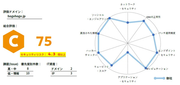 SecurityScorecard診断結果の見本画像
