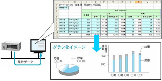 IVR-2430(2)bunseki