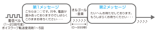 IVR-2430(2)oshirase