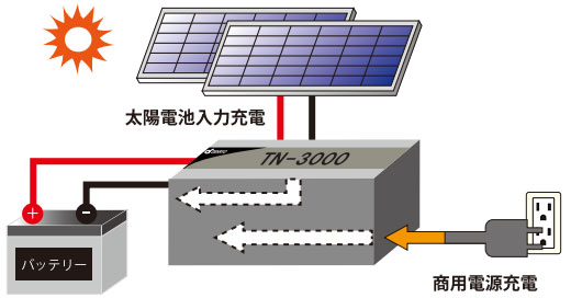 太陽電池