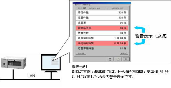 IVR-2430(2)monitor