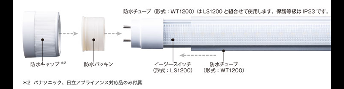 bousuiwt1200