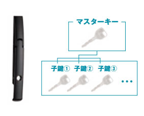 鍵オプション