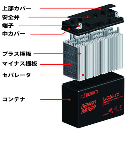 denryo_battery_kouzou02