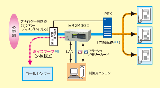 IVR-2430(2)setuzoku01