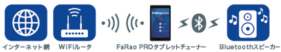 faraopro_005