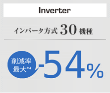 LS600EX　inverter