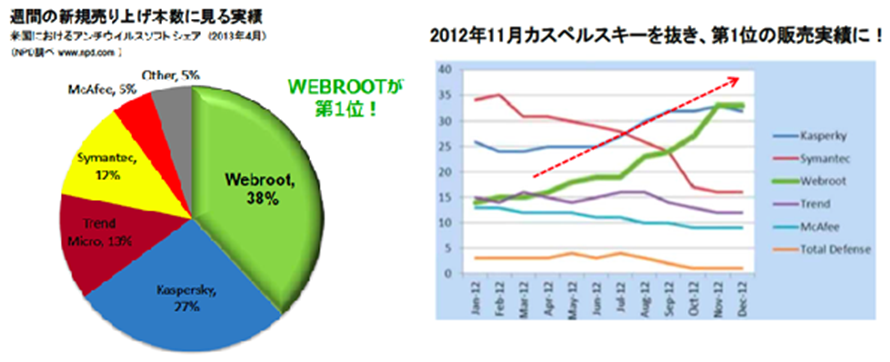 webroot_22