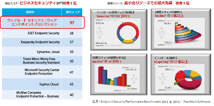 webroot_23b