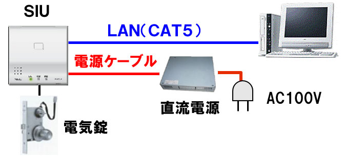 機器構成