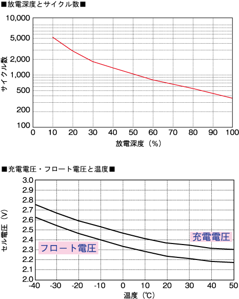 sunxtender-graph
