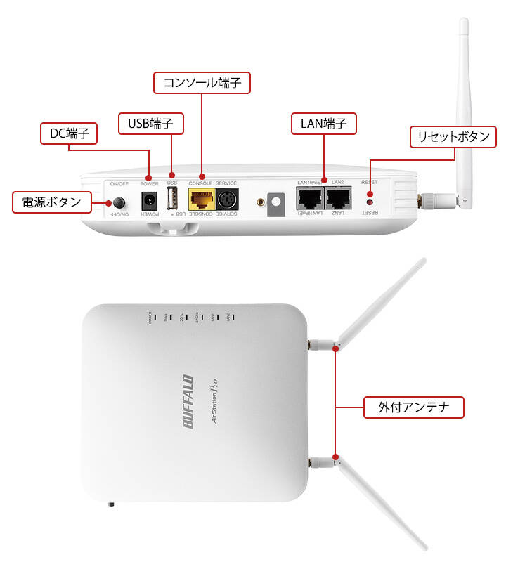 WAPM-1266R 11ac/n/a&11n/g/b 無線LANアクセスポイント: 通信 