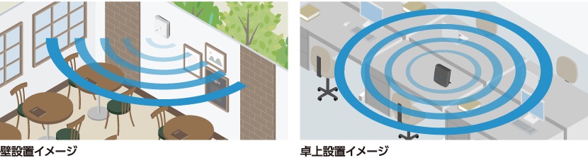 さまざまな設置環境に対応