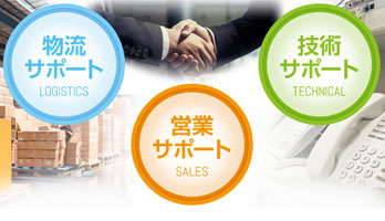 サポート情報